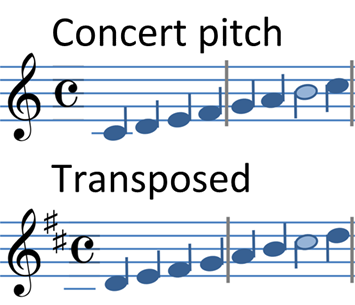 A scale in concert pitch (top) and the scale transposed for the B♭ trumpet (bottom).