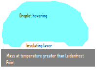 Leidenfrost.PNG