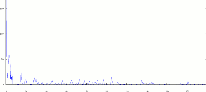 Sequence of stochastic variables exhibiting typical behavior