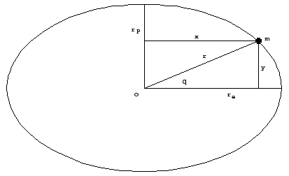 OblateSpheroidAngles.png