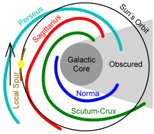 Milky Way Spiral Arms.png