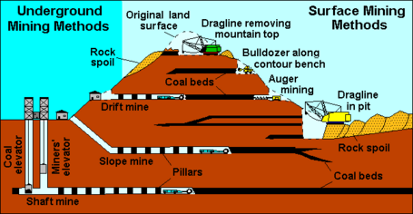 Coal mining.png