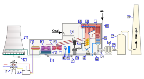 Coal-fired Power Plant.png