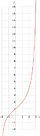 AnalyticTetrtionBase2figure0.jpg