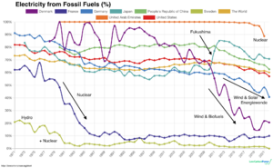 LowCarbonPower1.png