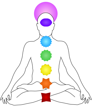 Chakras map.svg