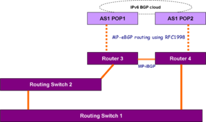 Basic Internet multihomed connectivity.png