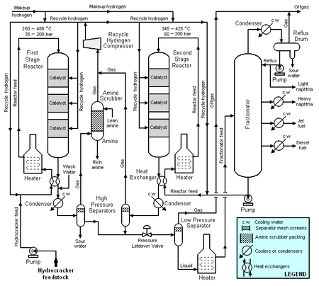 Hydrocracking process.png