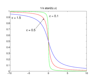 Arctan Heaviside.png