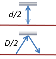 Top: View of the light beam's path from inside the train. Bottom: View of the light beam's path from outside the train.