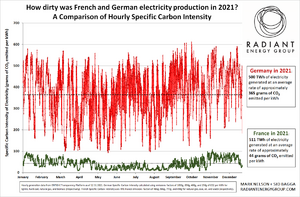 Carbon Intensity FH9oR-ZXsAkcHMn.png