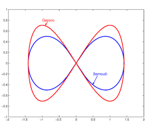 Lemniscate.png