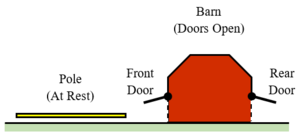 SpecialRelativity PoleInBarn 1.png