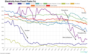 LowCarbonPower.png