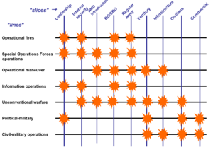 Franks slices and lines.png