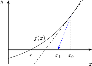 Newton's method damped.png