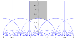 SL2 fundamental domain.png