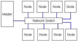 Simple Beowulf Cluster Diagram.png