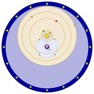 Tychonian system.svg