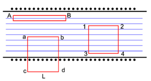 Field in solenoid.png