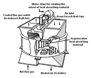 Rotating Air Preheater.PNG