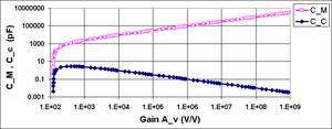 Compensation capacitance.png