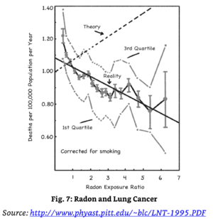 Conley Fig 7 radon cancer.png