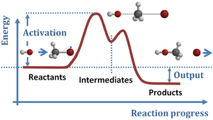 Reaction path.PNG