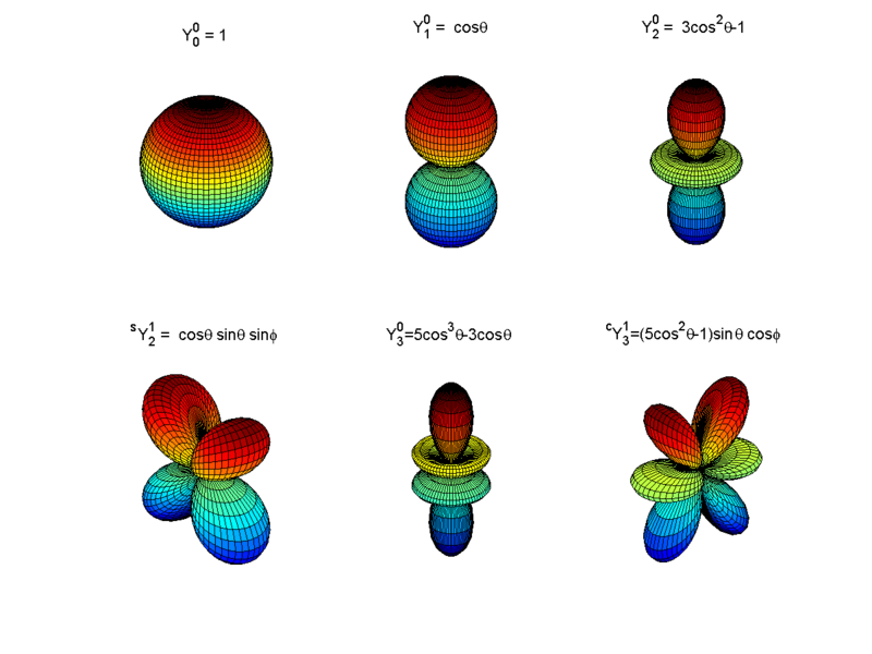 Spherical harmonics.png