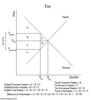 Supply Demand + tax.jpg