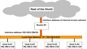 Routing-Stub-to-ROW.png