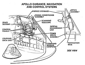 Commandmoduleguidance.JPG