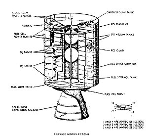 Servicemodule.JPG