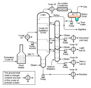 Crude Distillation 2.png